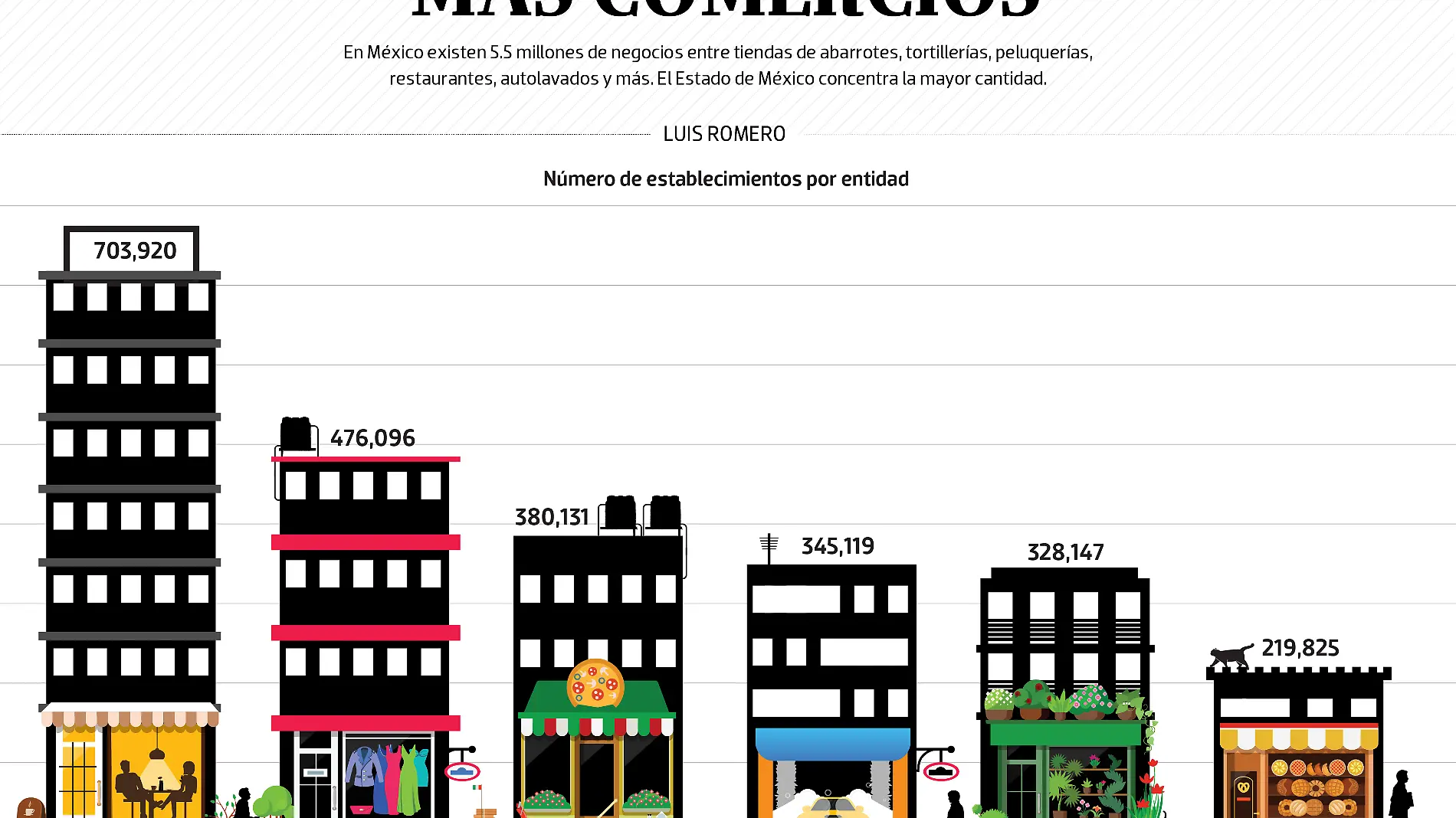 EDOMEX_mas _comercios_WEB